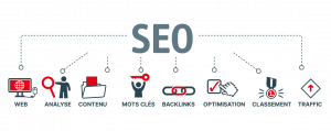 SEO courses and marketing web in Toronto