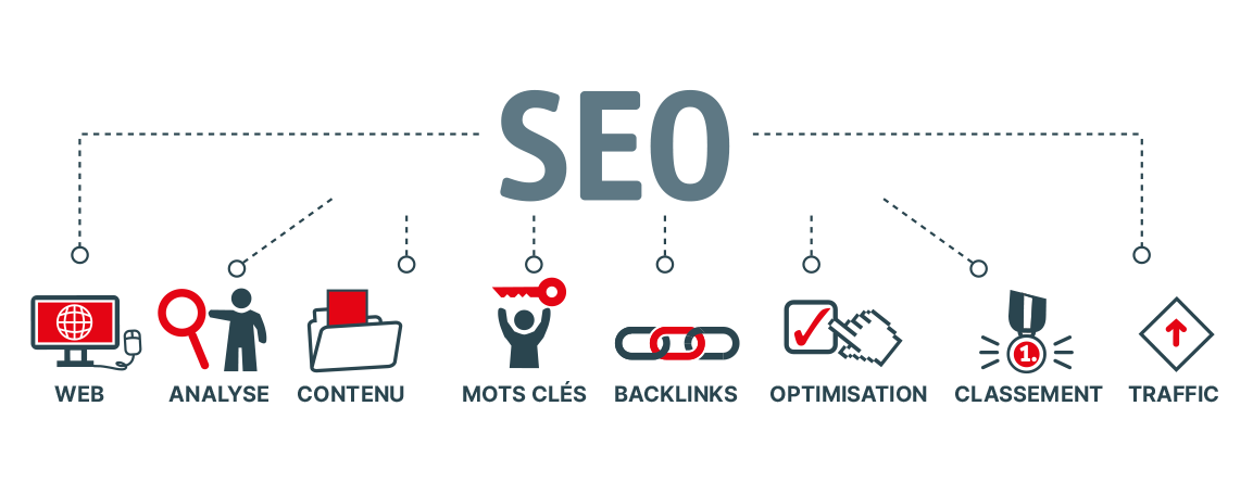 SEO courses and marketing web in Toronto